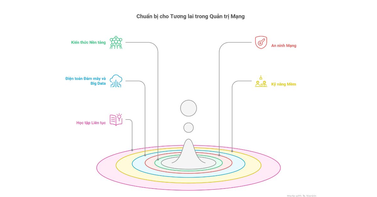 quan tri mang, metro