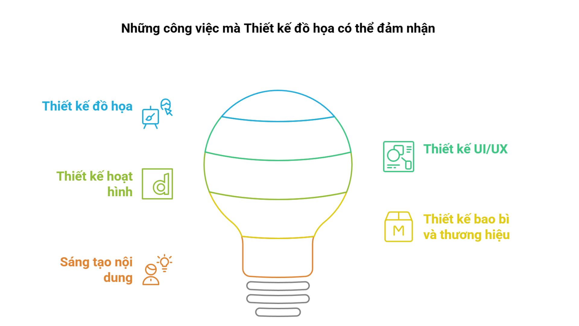 thiet-ke-do-hoa-3