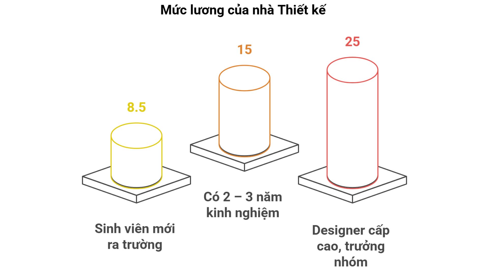 thiet-ke-do-hoa-6