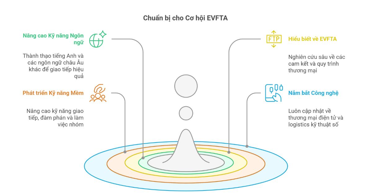 xuat nhap khau, evfta