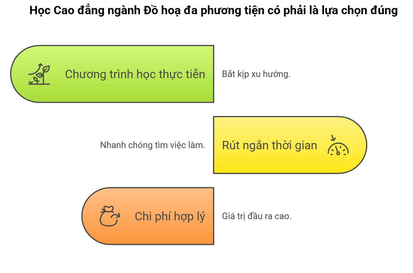 do-hoa-da-phuong-tien-2