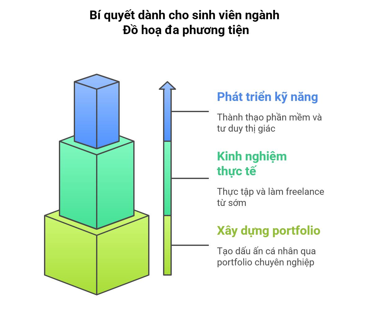 do-hoa-da-phuong-tien-3