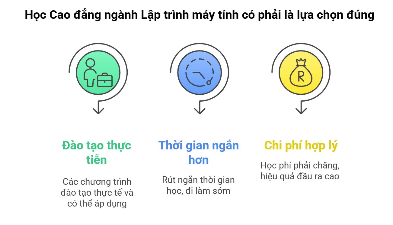 nganh-lap-trinh-may-tinh-2