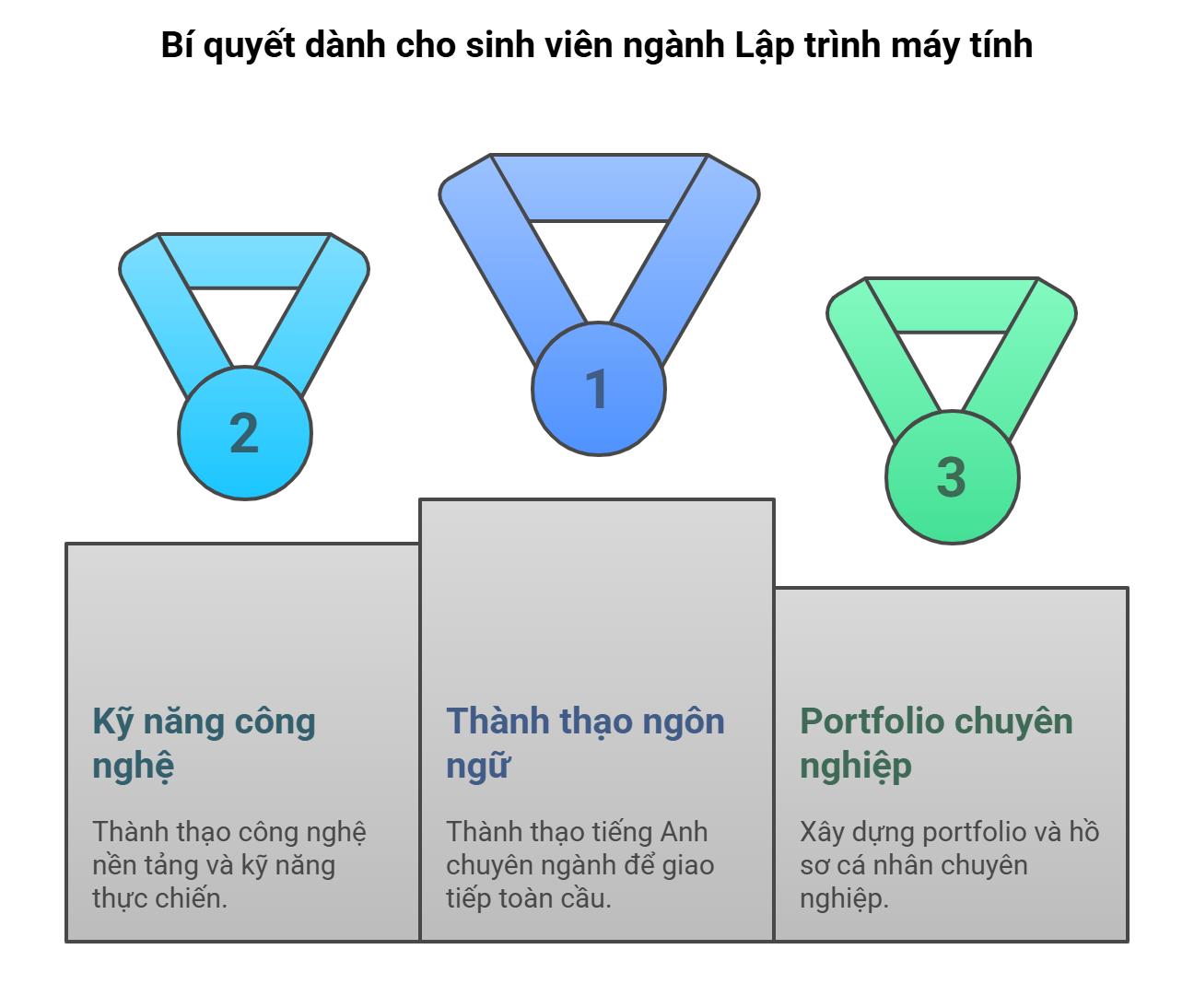 nganh-lap-trinh-may-tinh-3
