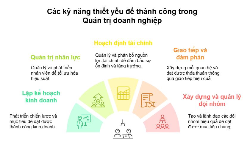 quan-tri-doanh-nghiep-3