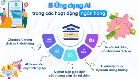 tai-chinh-ngan-hang-3