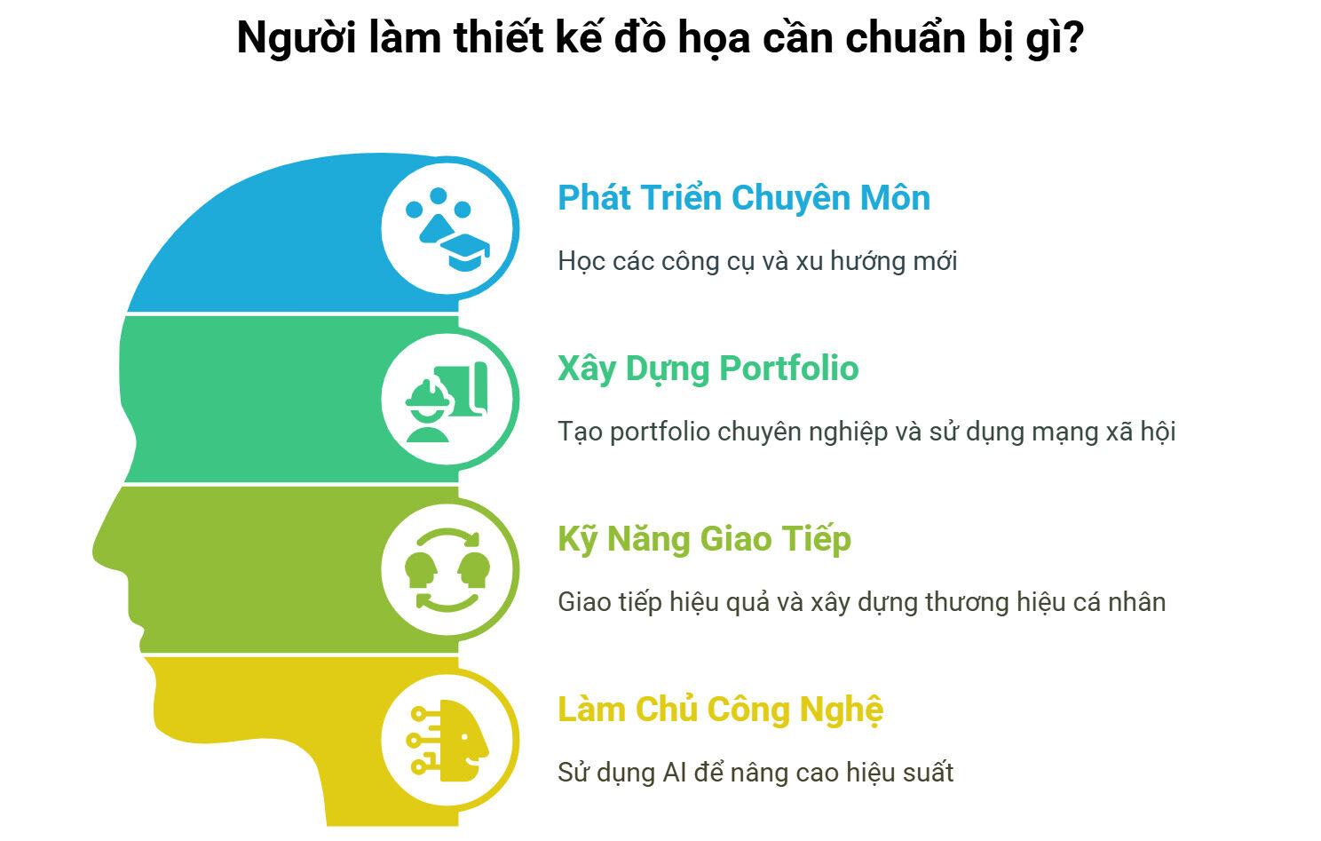 Người làm nghề cần chuẩn bị gì để thích nghi ?