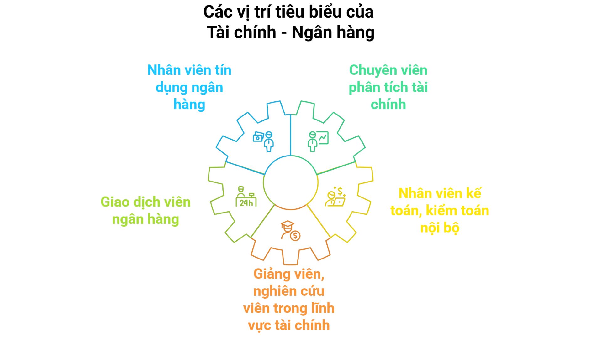 tai-chinh-ngan-hang-4