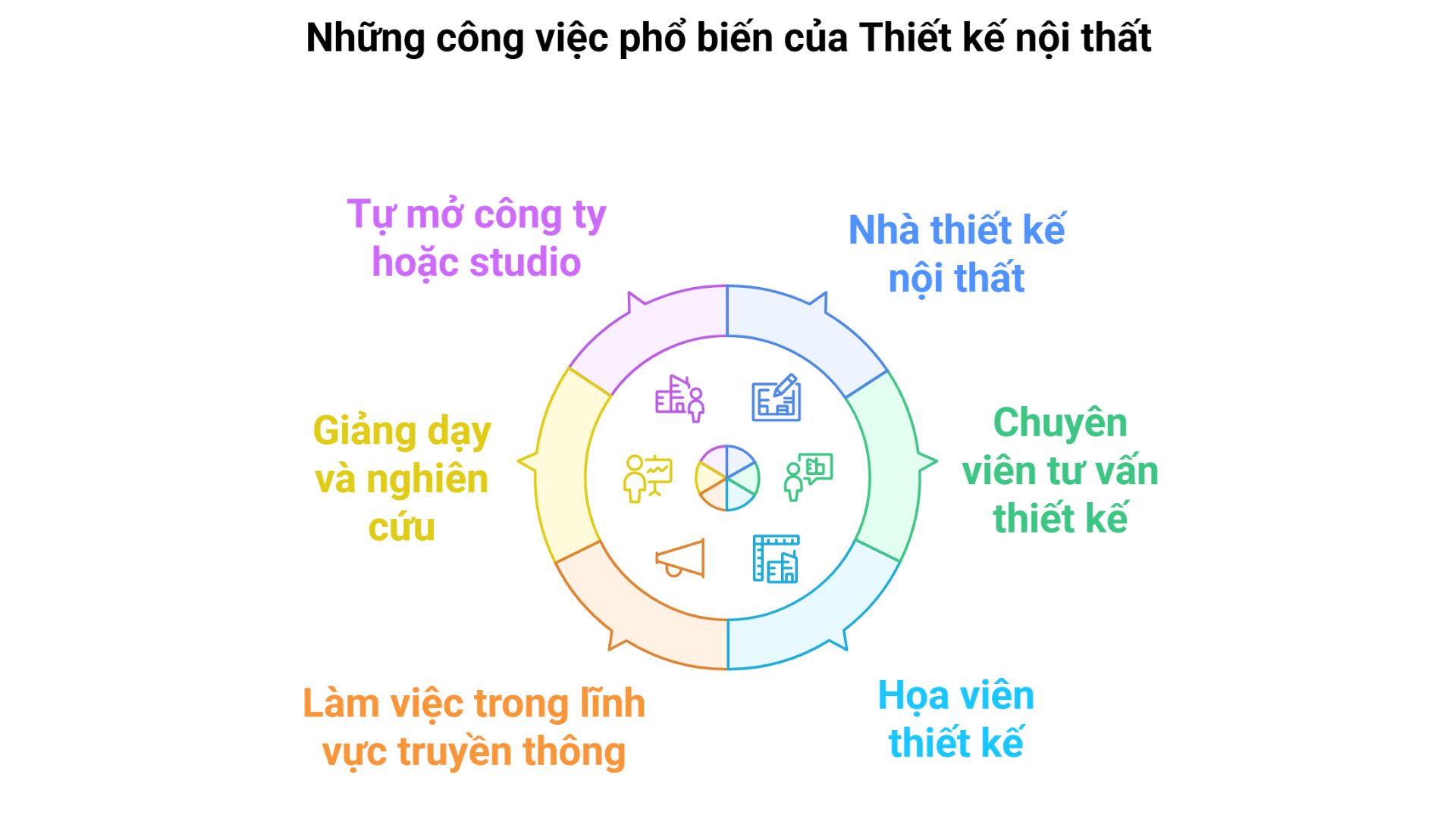 thiet-ke-noi-that-3
