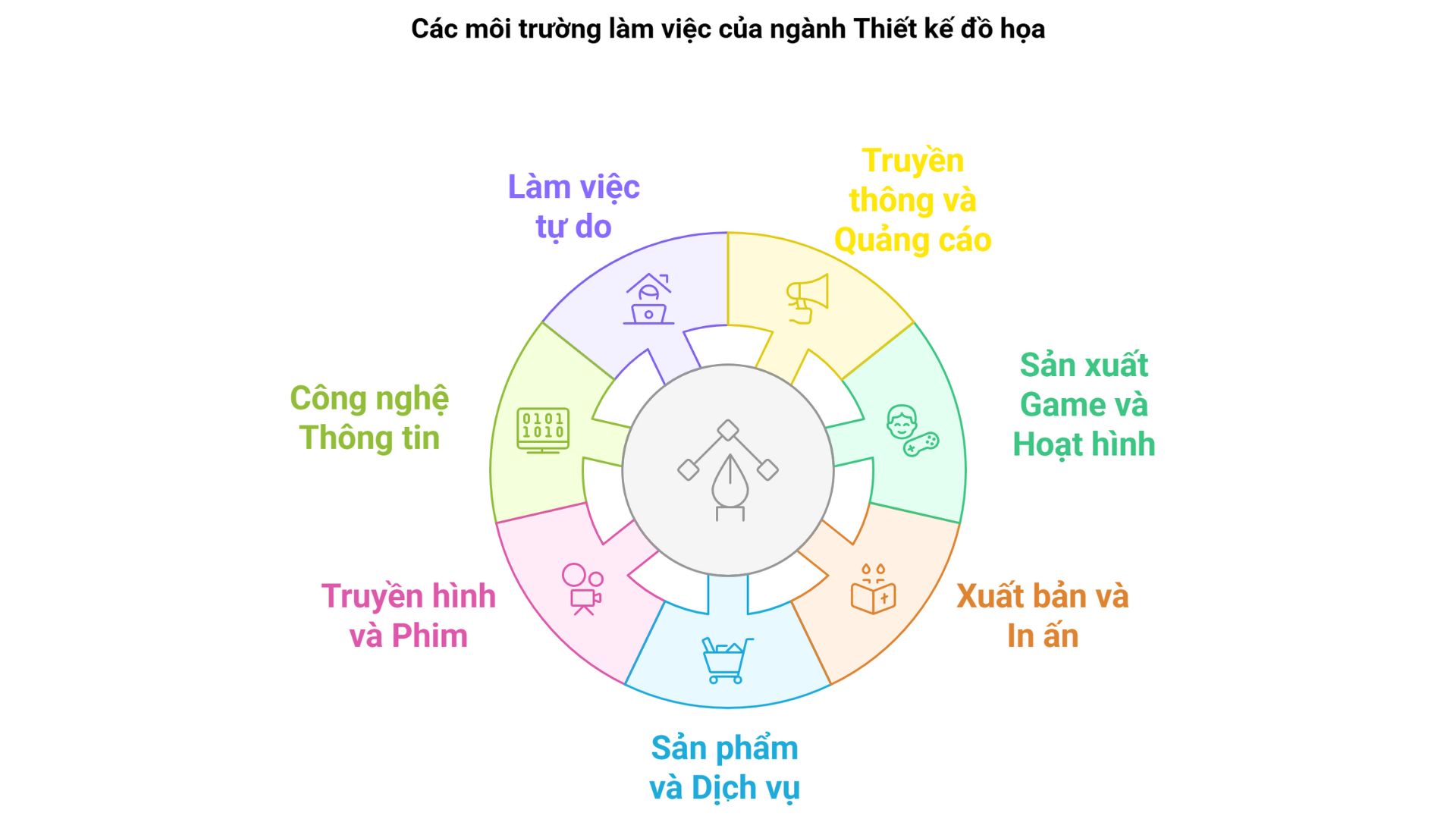 thiet-ke-do-hoa-4