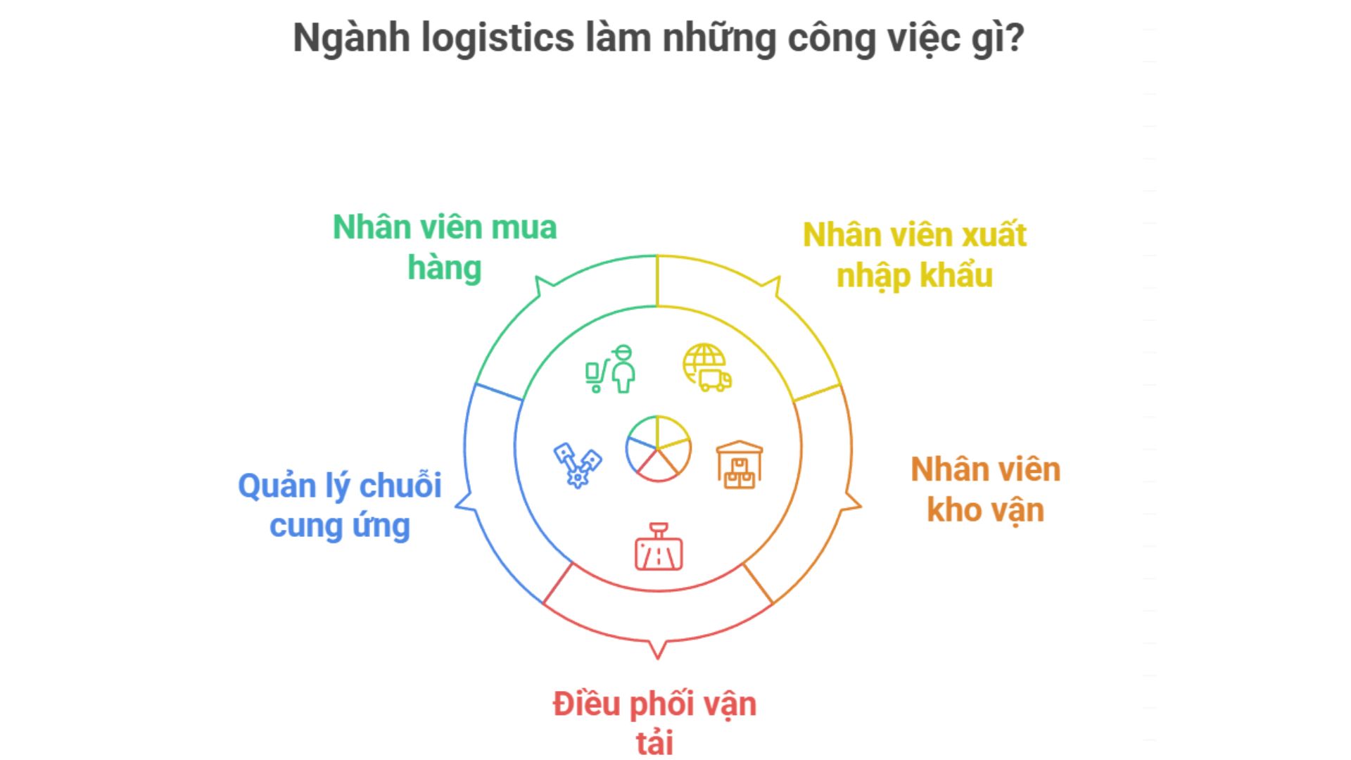 logistics-3
