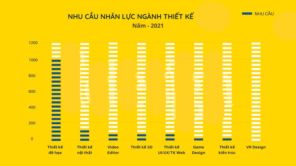 Xu hướng nhu cầu nhân lực ngành thiết kế đồ họa
