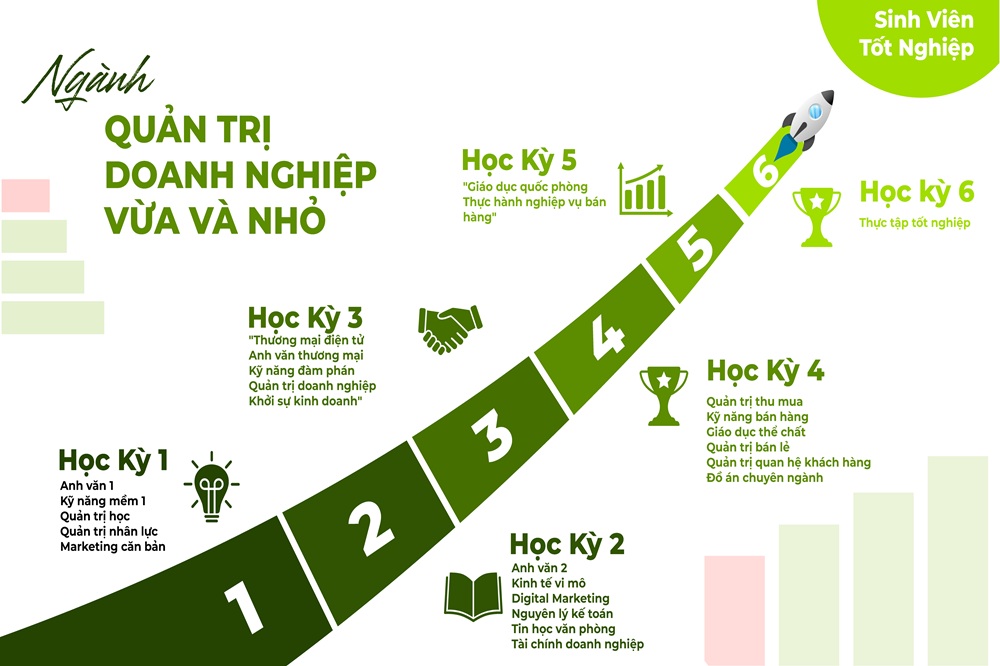 Quản trị doanh nghiệp vừa và nhỏ