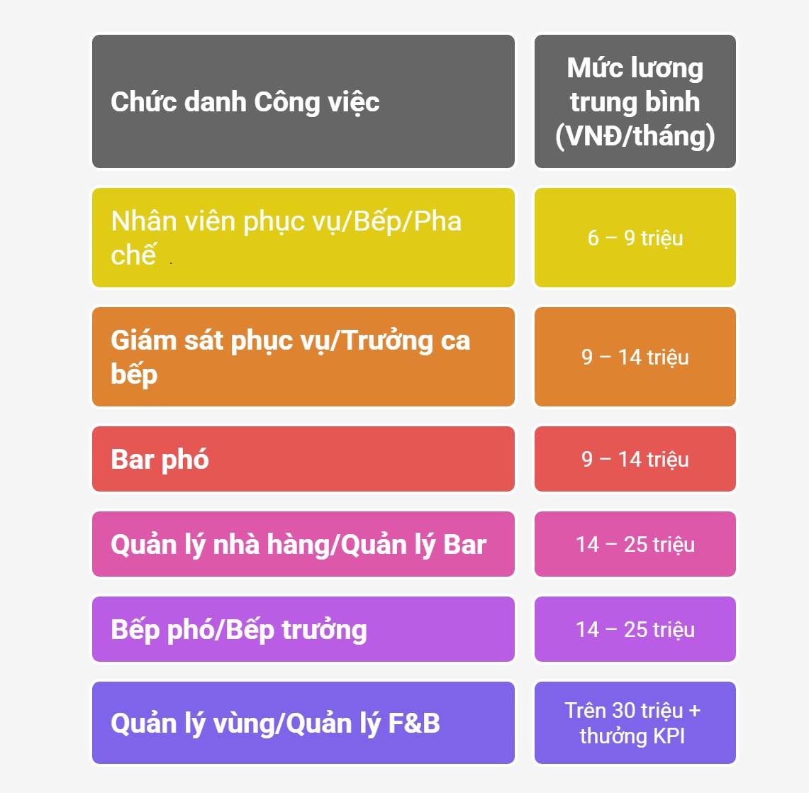 quản trị nhà hàng và dịch vụ ăn uống