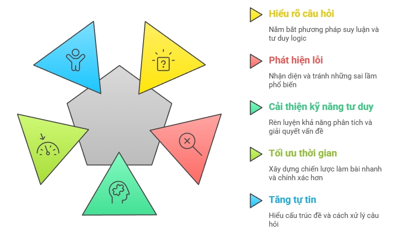 Đáp án chi tiết bộ đề thi thử đánh giá tư duy TSA mới nhất