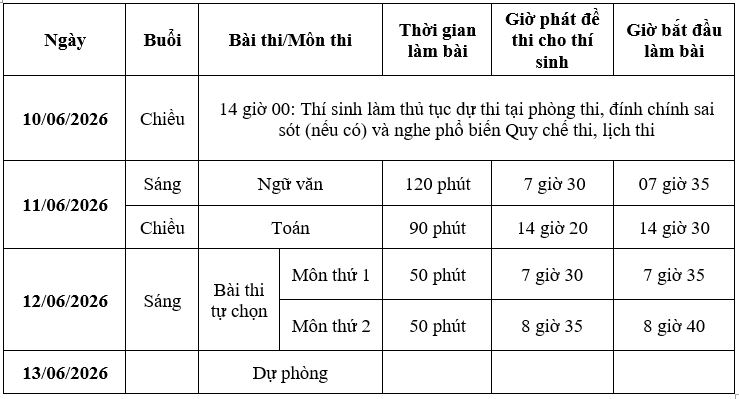 lich-thi-chi-tiet-thpt-2026