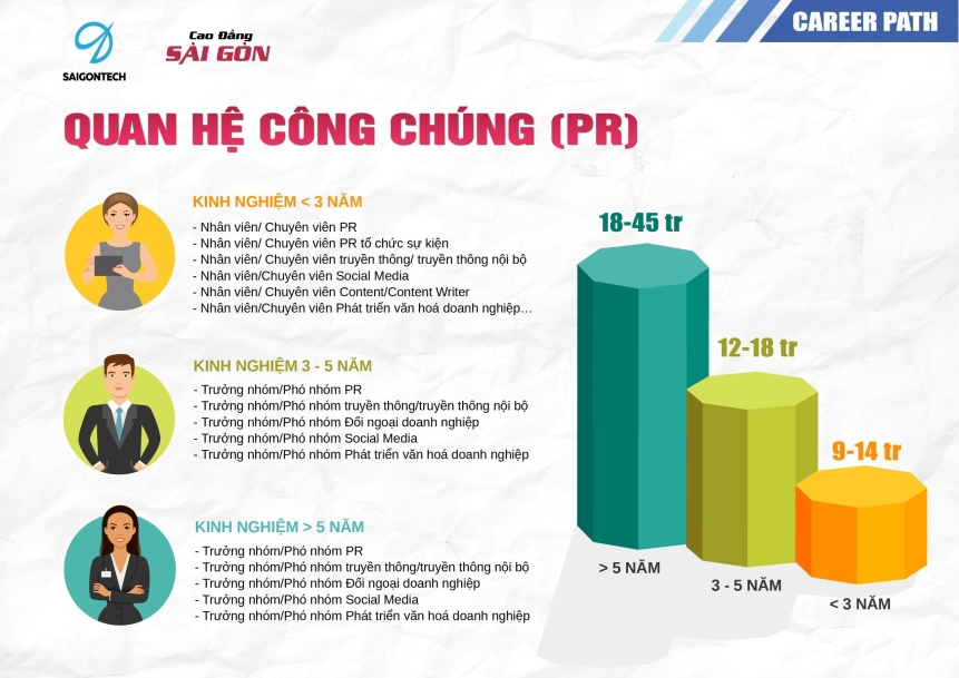 lộ trình thăng tiến ngành quan hệ công chúng Pr